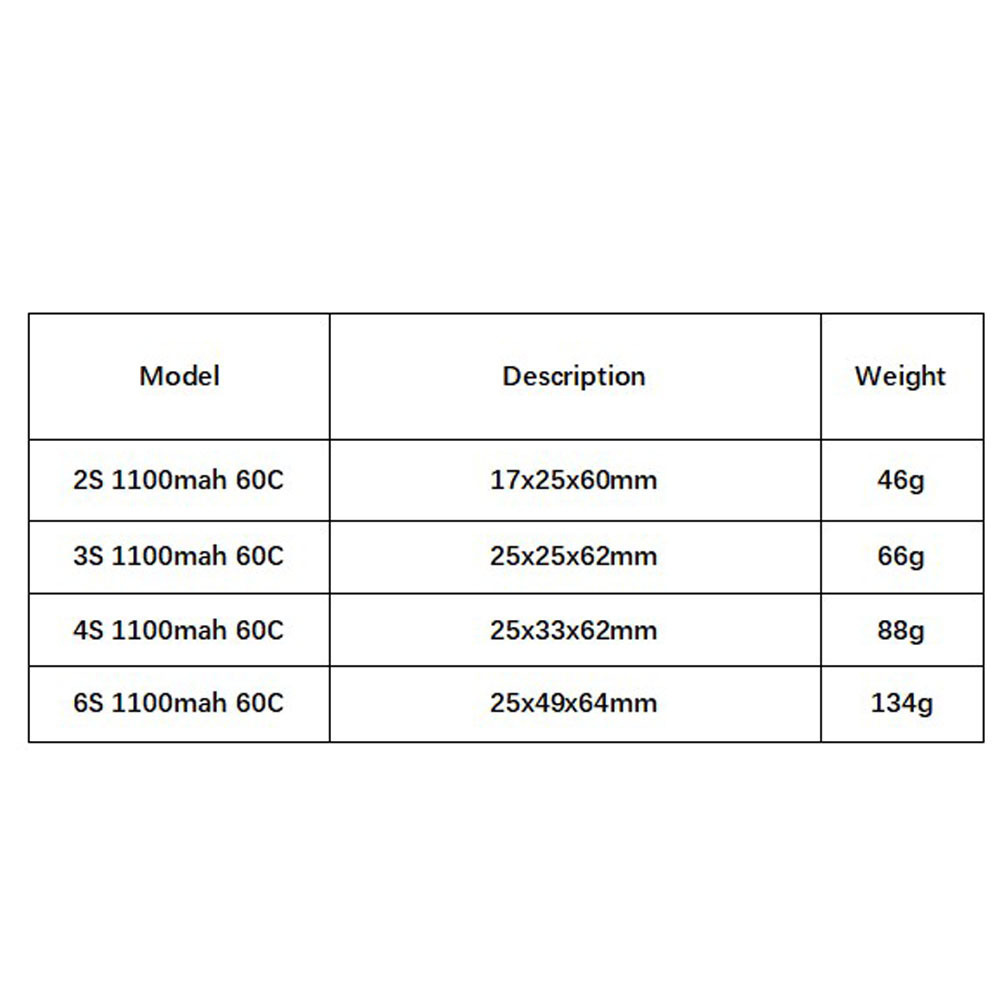 GNB 1100mAh 2S 3S 4S 6S 60C/12 - đánh giá và giá Rc Helicopter Parts